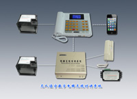 无人值守数字电梯无线对讲系统